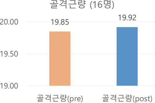 골격근량