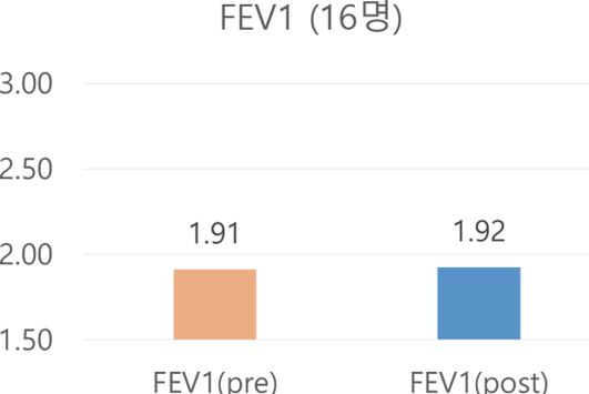 FEV1