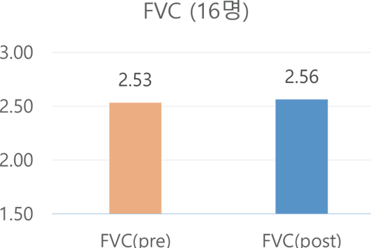 FVC