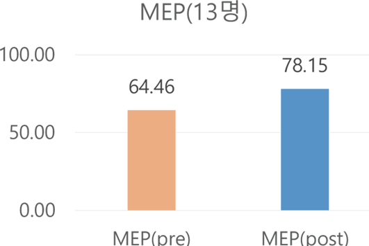 MEP