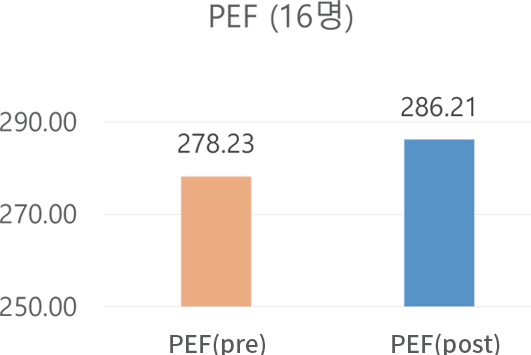 PEF